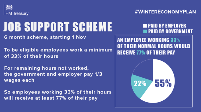 Alexander Probin: Job Support Scheme Alexander Probin: Job Support Scheme
